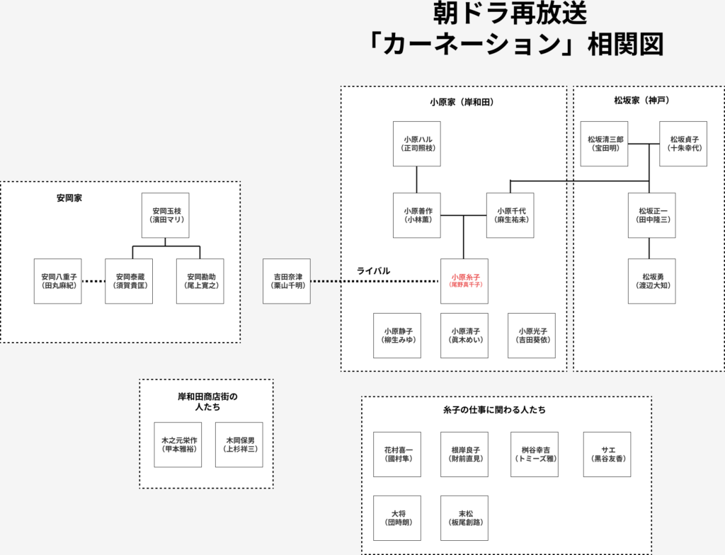 carnation_soukanzu