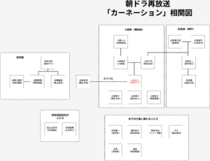 carnation_soukanzu