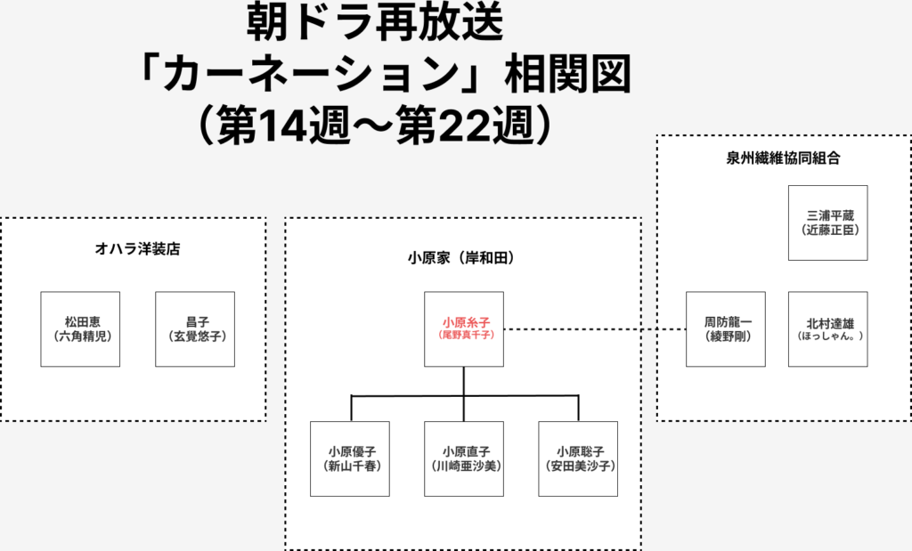 carnation_soukanzu_2