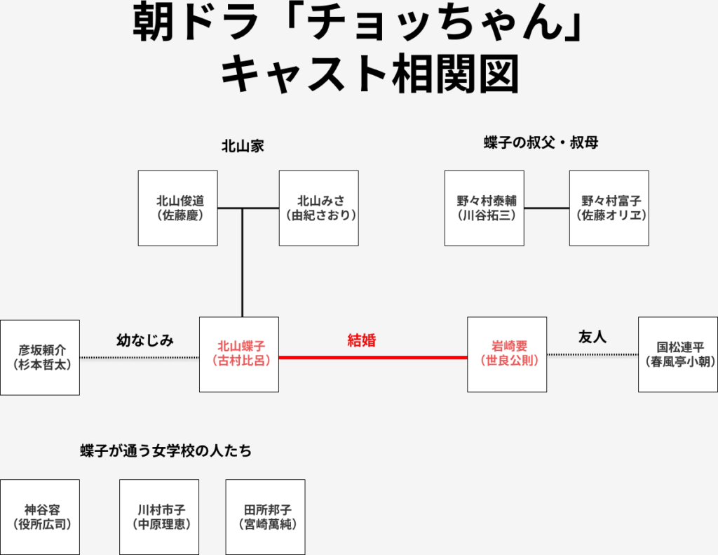 chochan_cast_soukanzu1